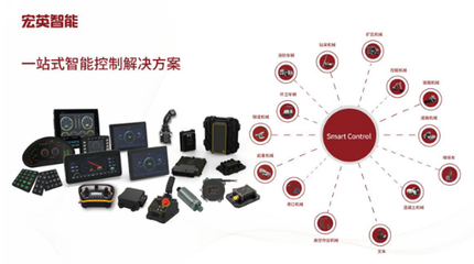 宏英智能上市進行中,財務營收連年增長